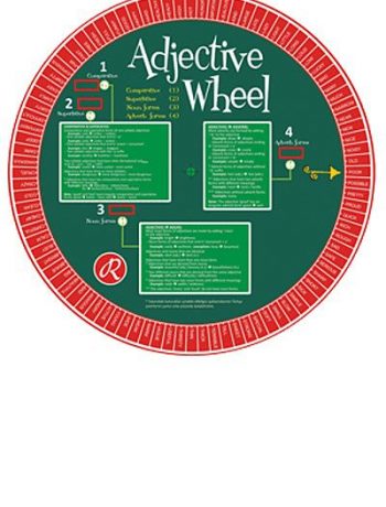 Adjective Wheel (Sıfat Çarkı)
