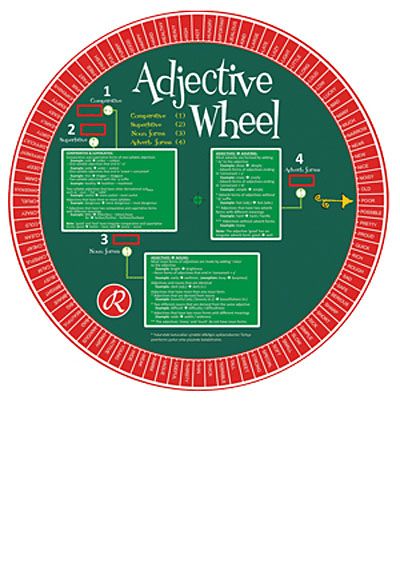 Adjective Wheel (Sıfat Çarkı)
