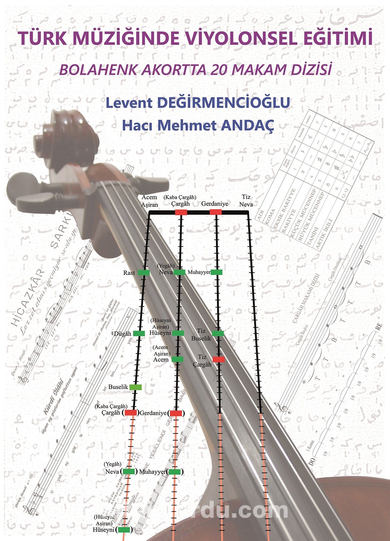 Türk Müziğinde Viyolonsel Eğitimi & Bolahenk Akortta 20 Makam Dizisi