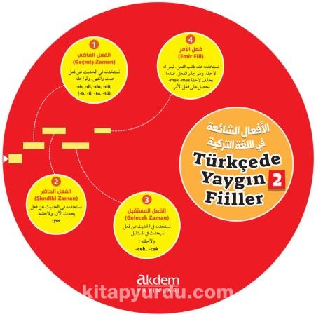 Türkçede Yaygın Filler Kelime Çarkları 2