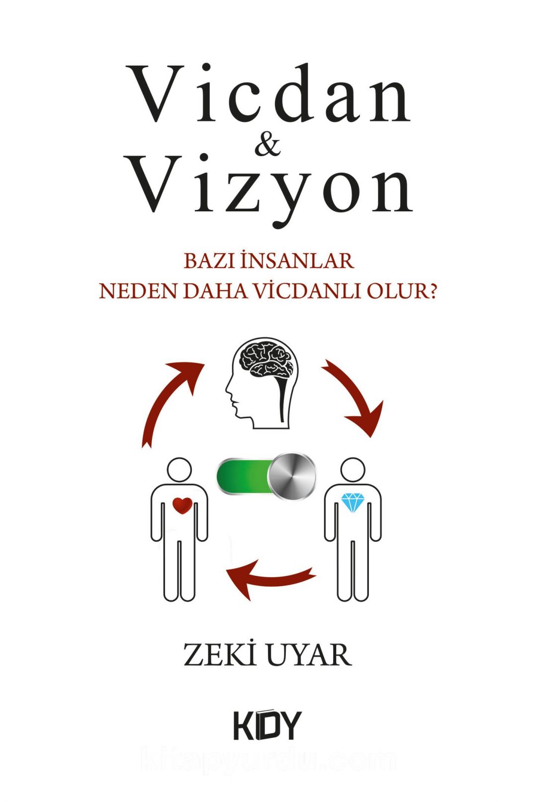 Vicdan - Vizyon